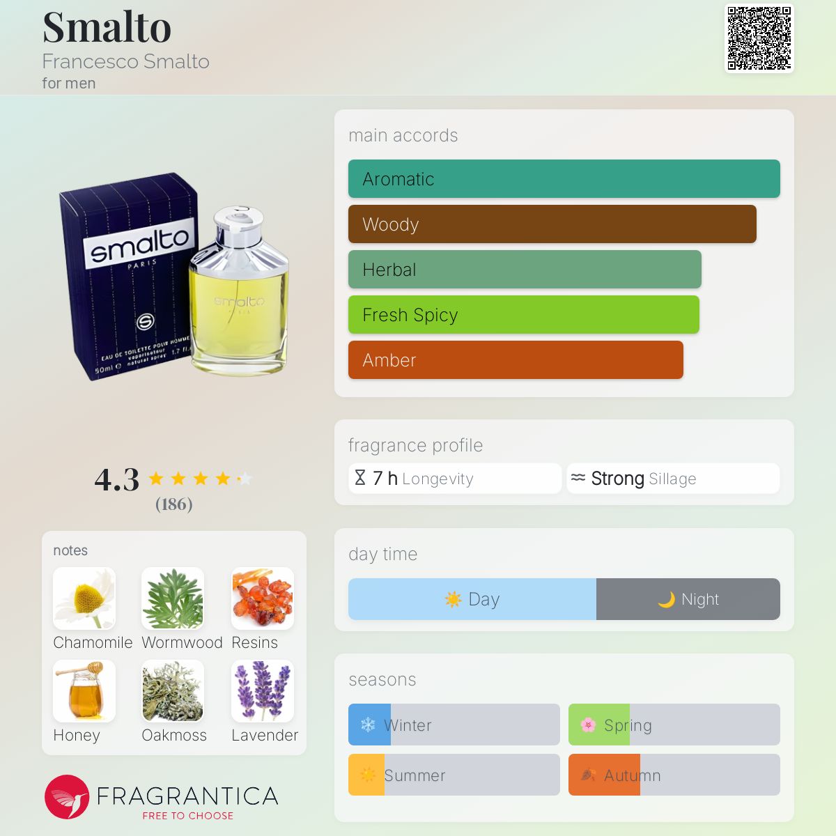 【廃盤】フランチェスコ スマルト オードトワレ 50ml Smalto Francesco Smalto cologne - a fragrance for men 1998