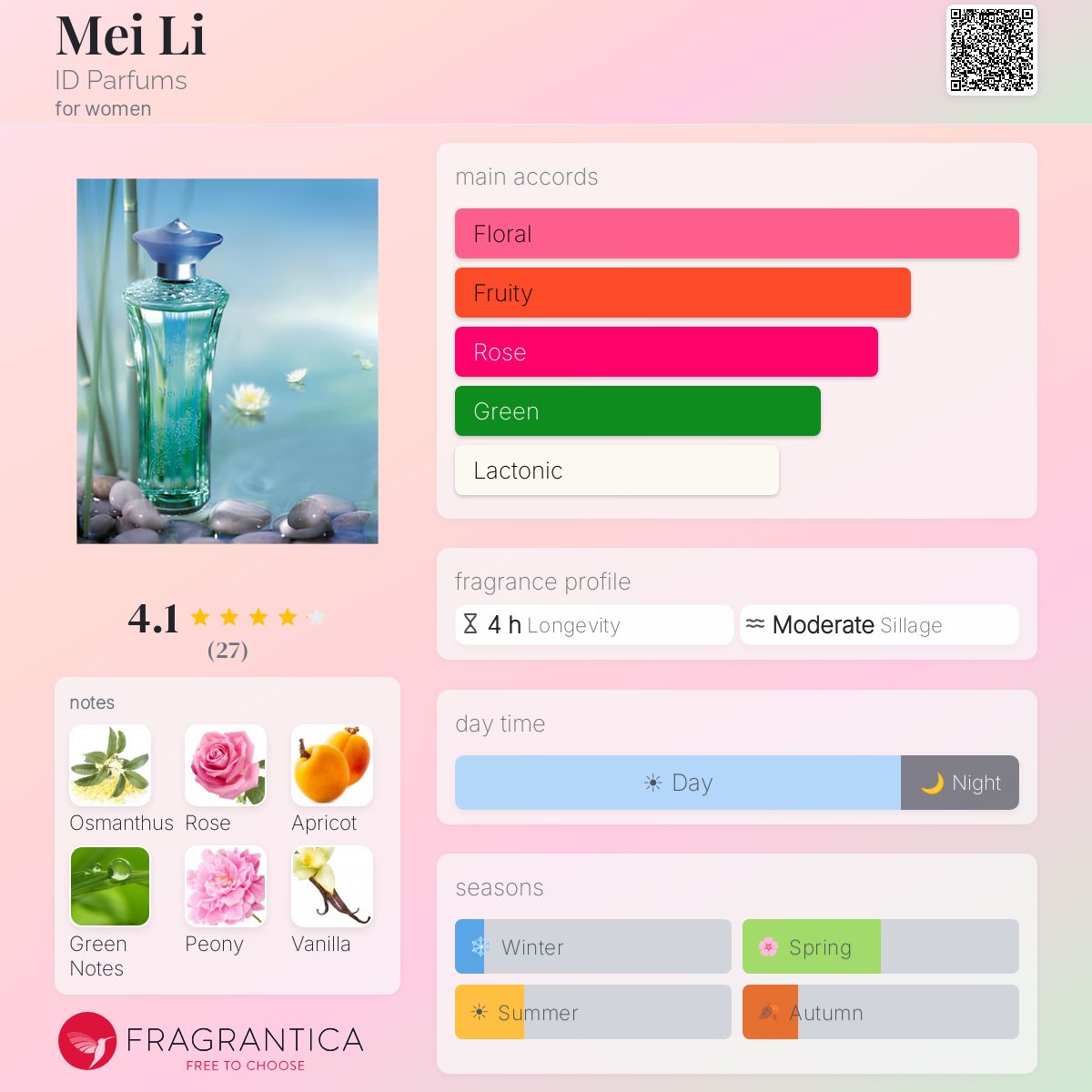 Fragrantica image 5