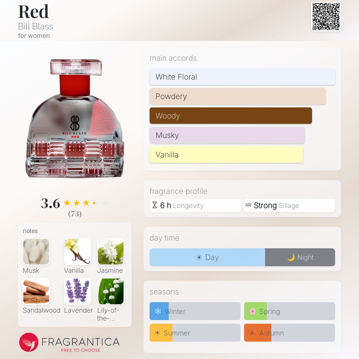 Fragrantica image 5