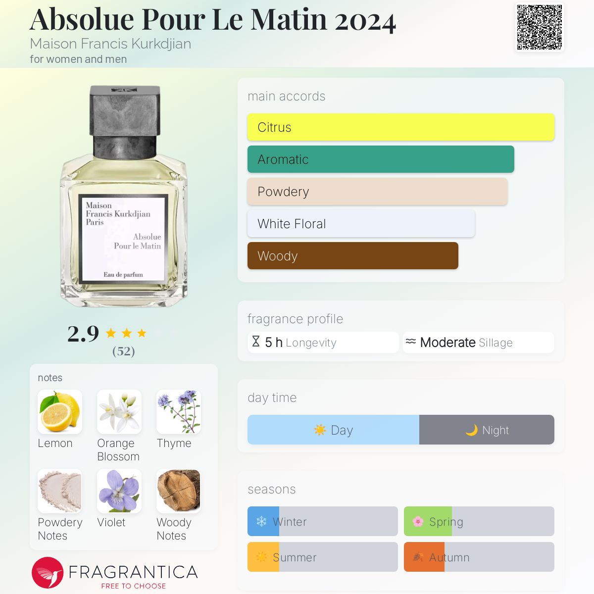 Absolue Pour Le Matin 2024 Maison Francis Kurkdjian perfume
