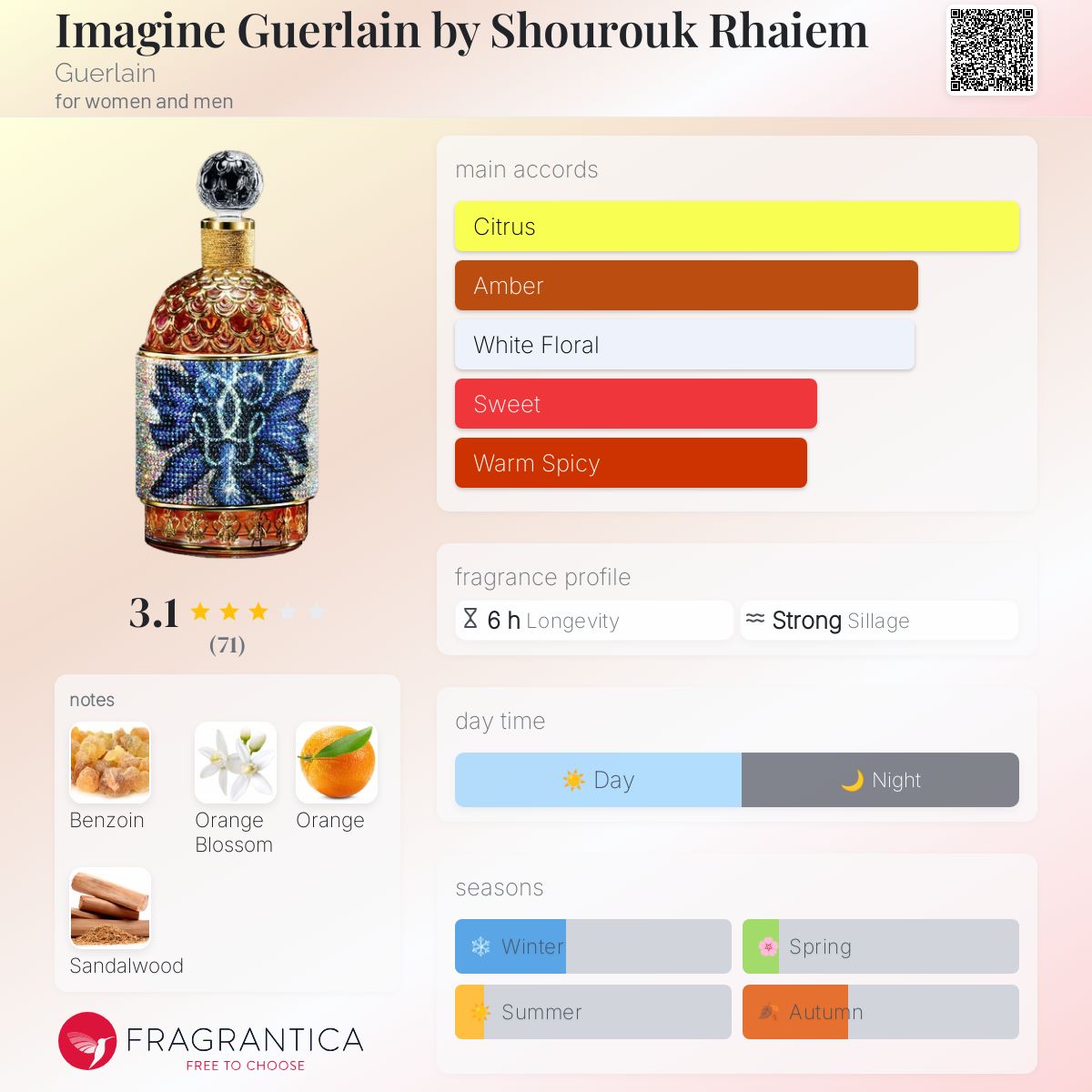 入手不可能Guerlain シリアルナンバー入り限定エディションImagine Imagine Guerlain by Shourouk Rhaiem Guerlain perfume - a new
