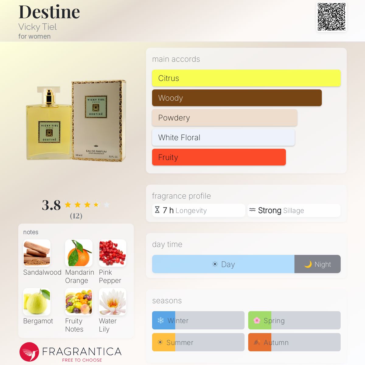 Fragrantica image 5