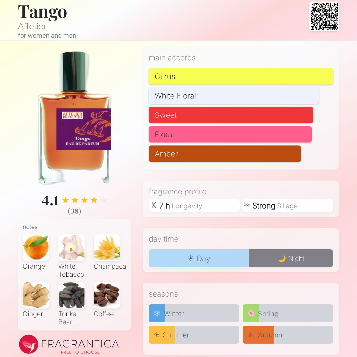 Fragrantica image 5