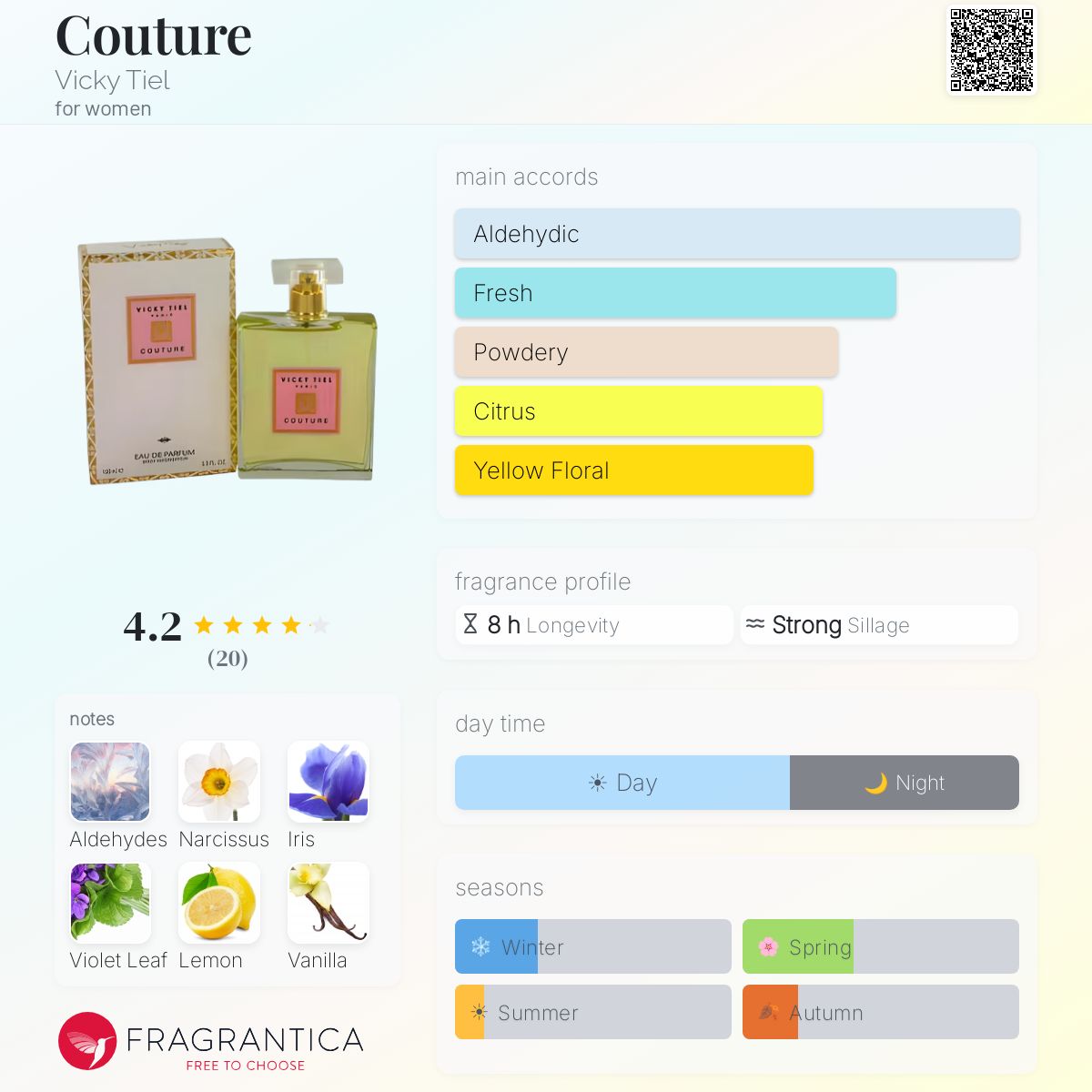 Fragrantica image 5