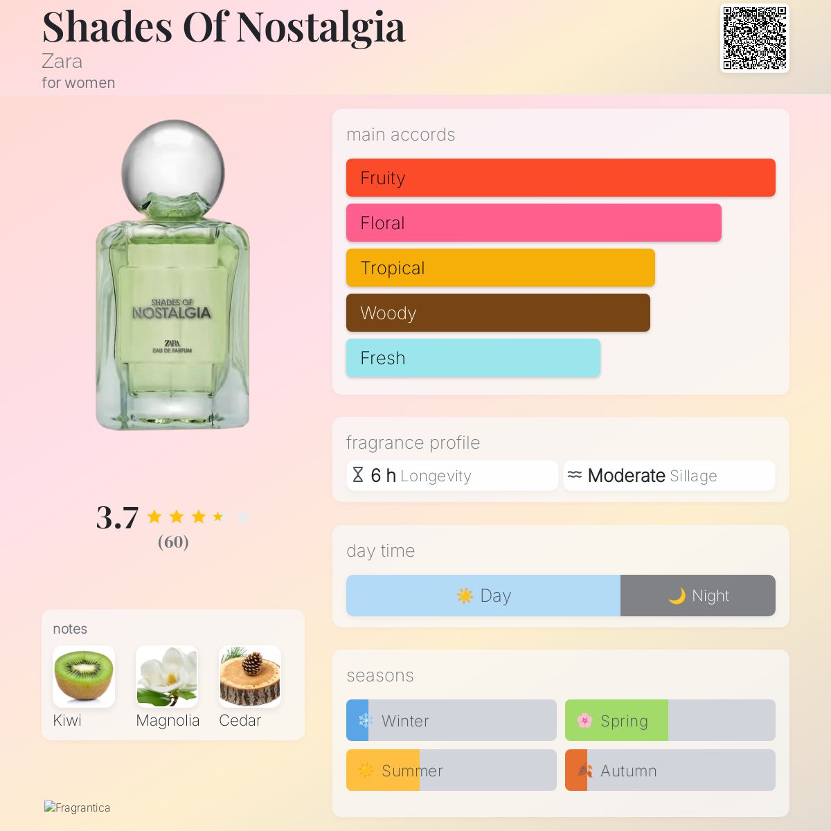 Shades Of Nostalgia Zara perfume - a new fragrance for women 2024