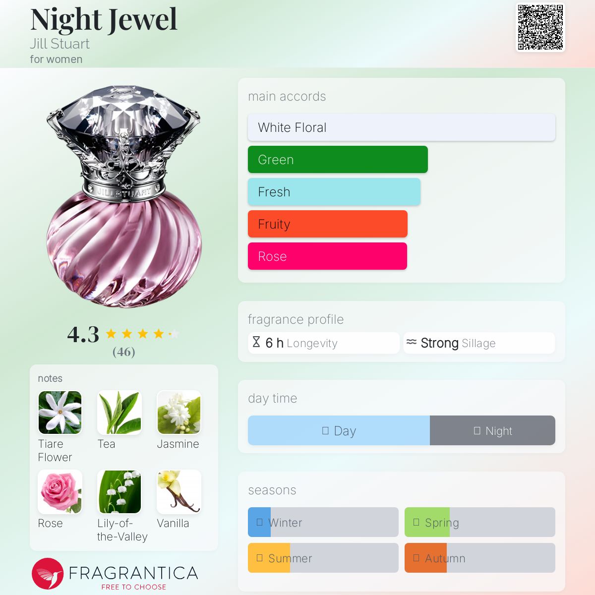 香水(女性用) JILLSTUART Night Jewel Summer Bloom 50mL Night Jewel Jill Stuart perfume - a fragrance for women 2009