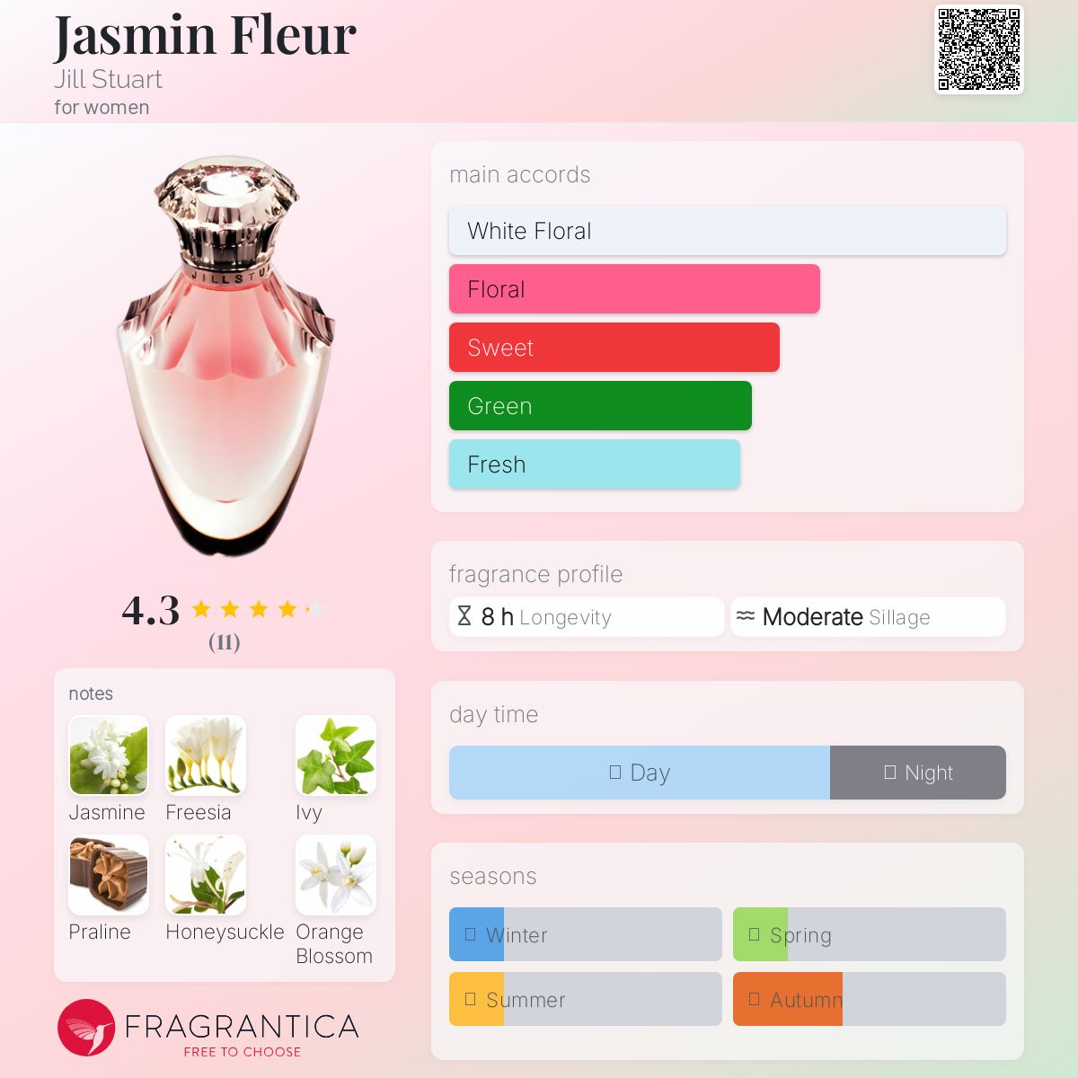 Jasmin Fleur Jill Stuart perfume - a fragrance for women 2005