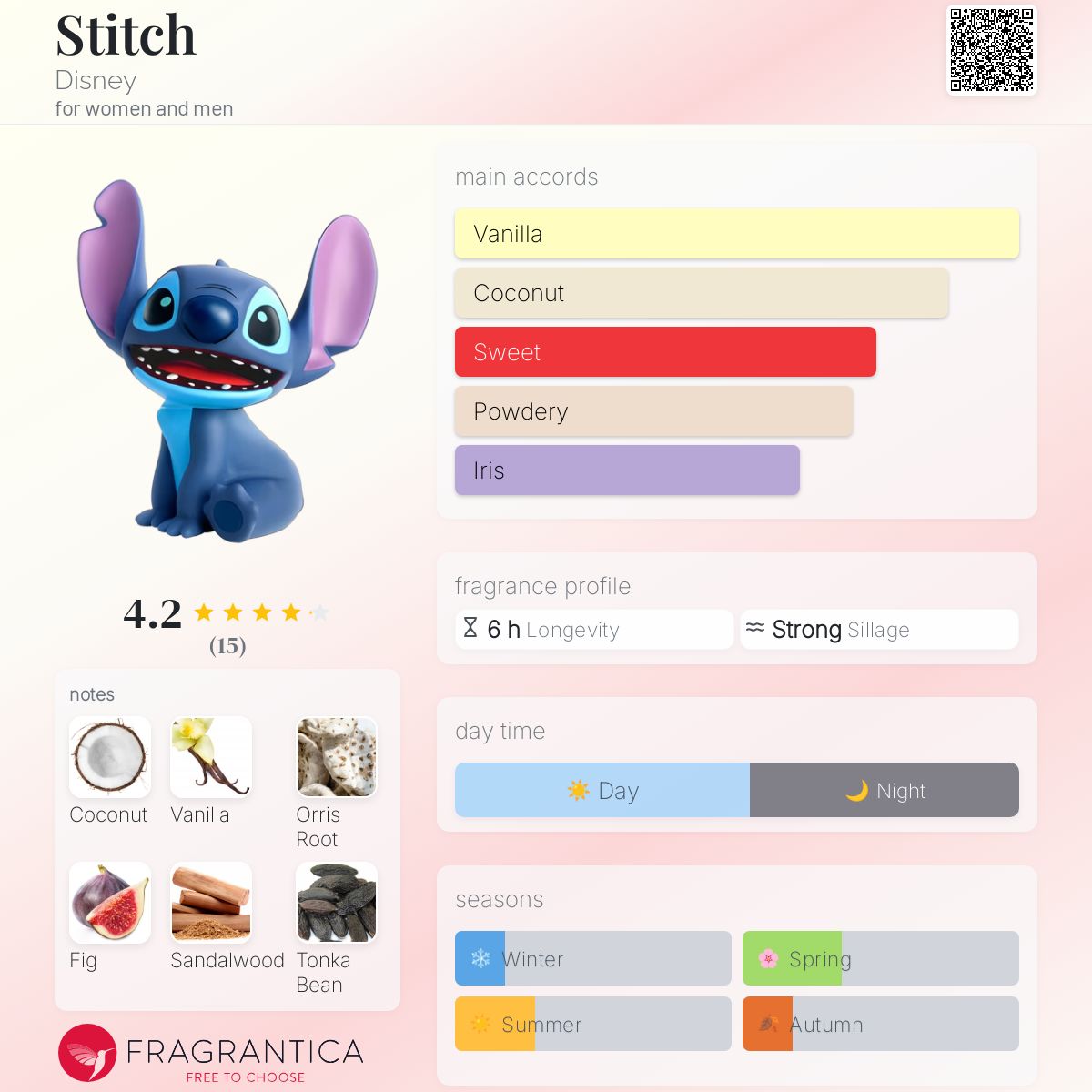 Stitch Disney perfume a fragrance for women and men