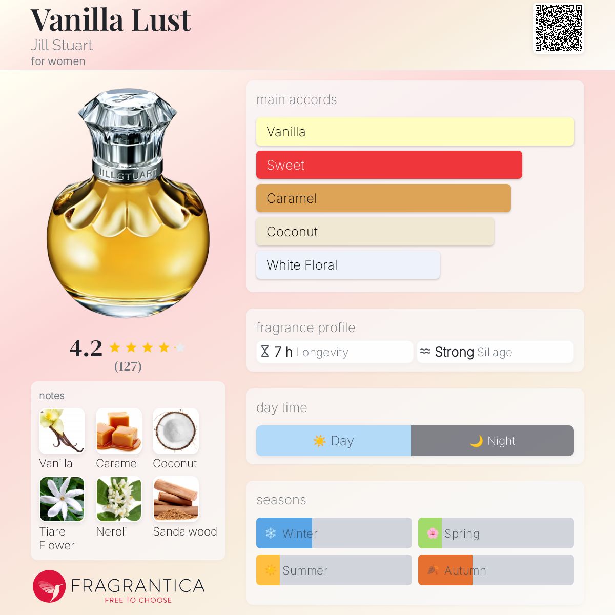 ☆JILLSTUART Vanilla Lust 50ml☆ Vanilla Lust Jill Stuart perfume - a fragrance for women 2005