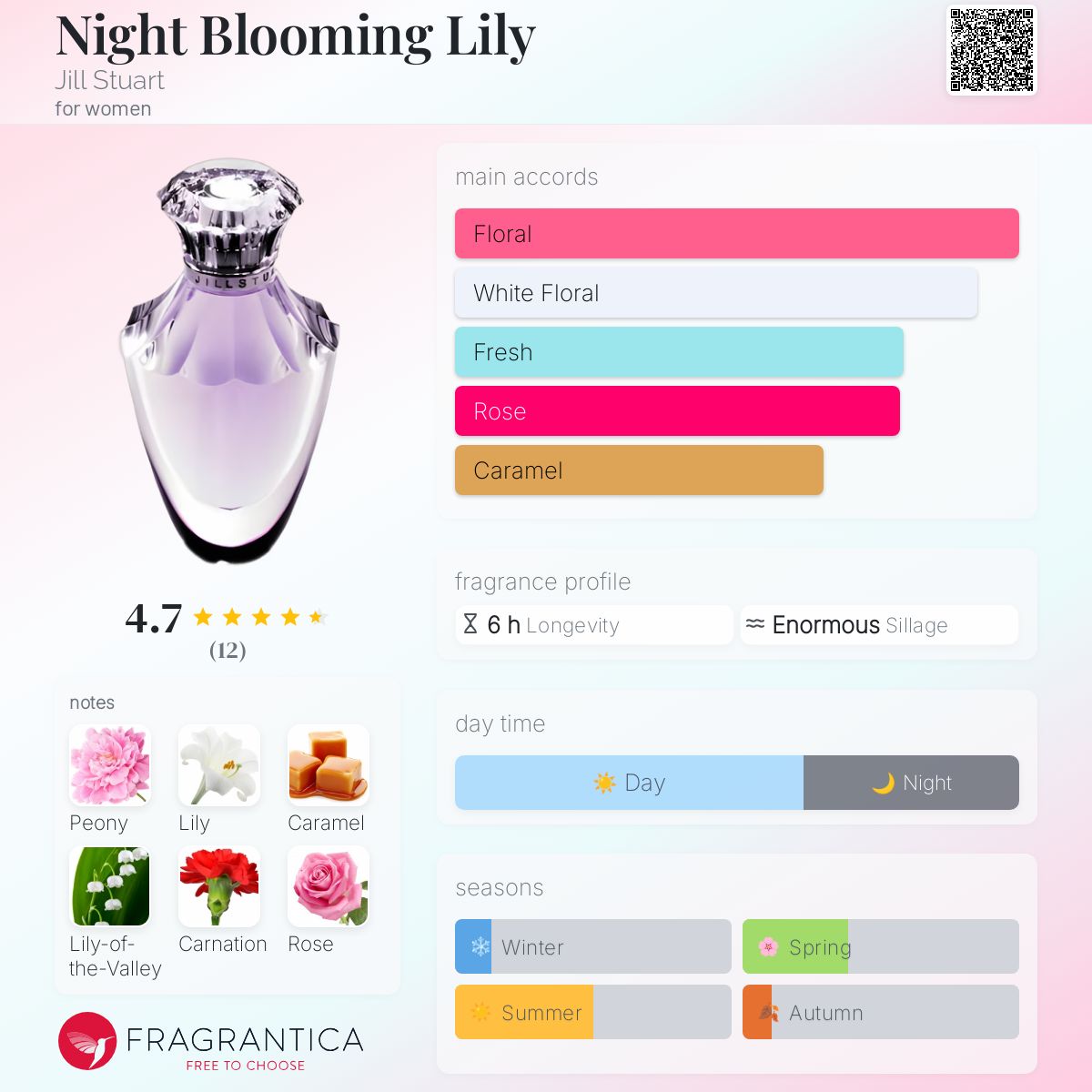 Night Blooming Lily Jill Stuart perfume - a fragrance for women 2005