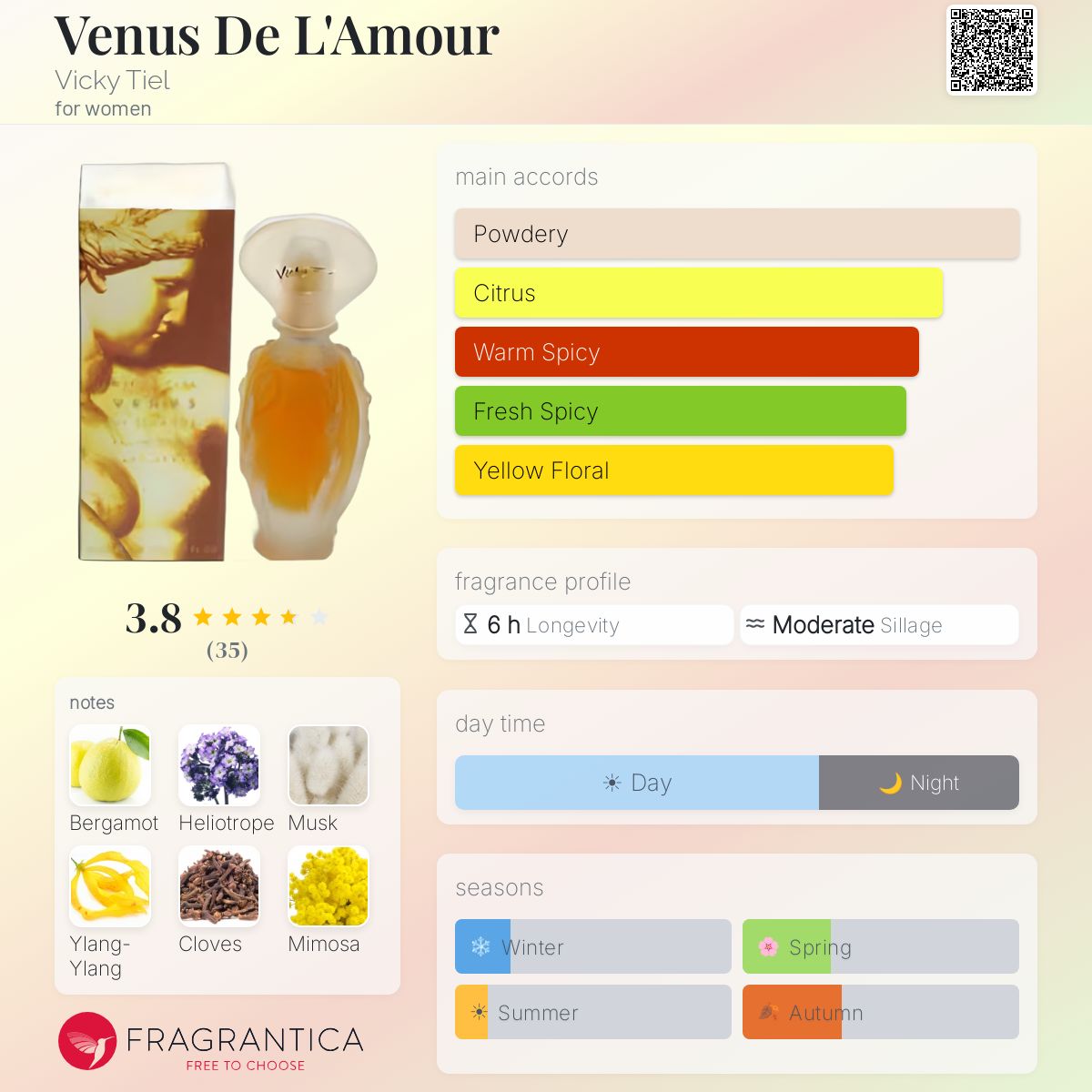 Fragrantica image 5