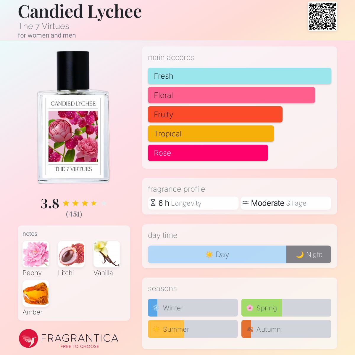 THE 7 VIRTUES CANDIED LYCHEE 香水 Candied Lychee - Gourmand Perfume - The 7 Virtues - 50 ml