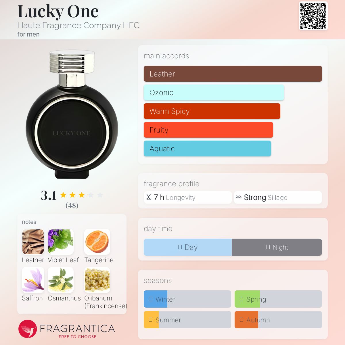 Lucky One Haute Fragrance Company HFC cologne - a new fragrance