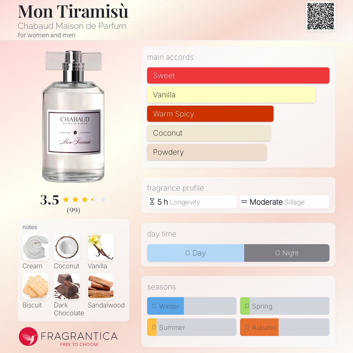 シャボー モン・ティラミス 香水 30ml Mon Tiramisù – Chabaud Parfum