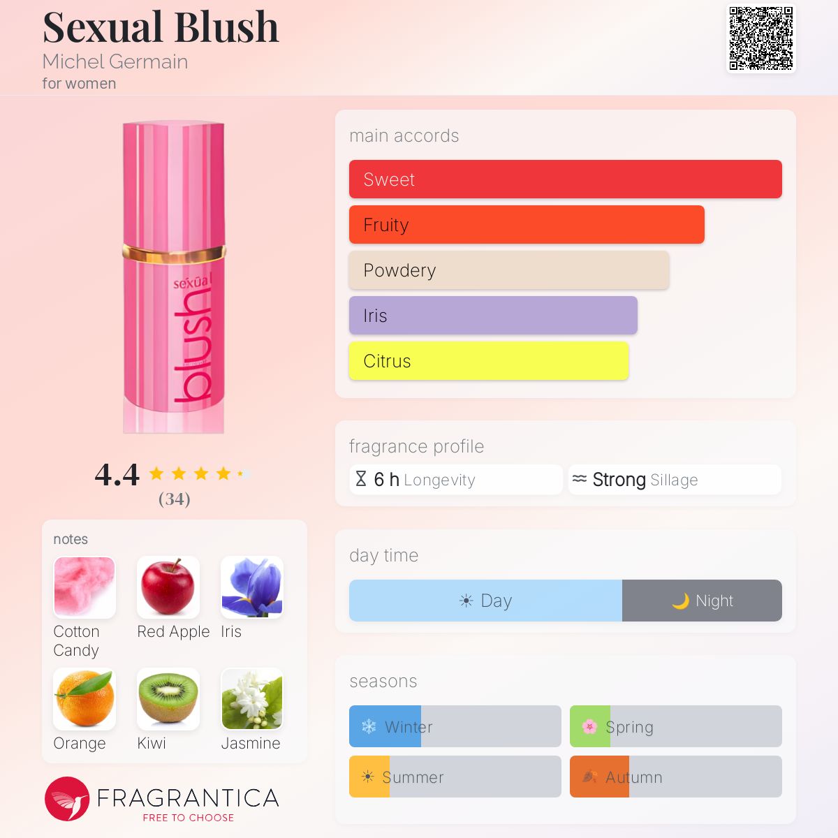 Fragrantica image 5