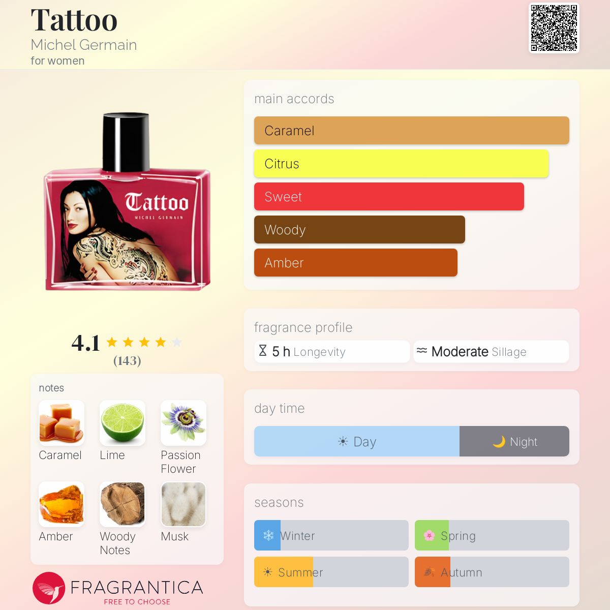 Profile card
