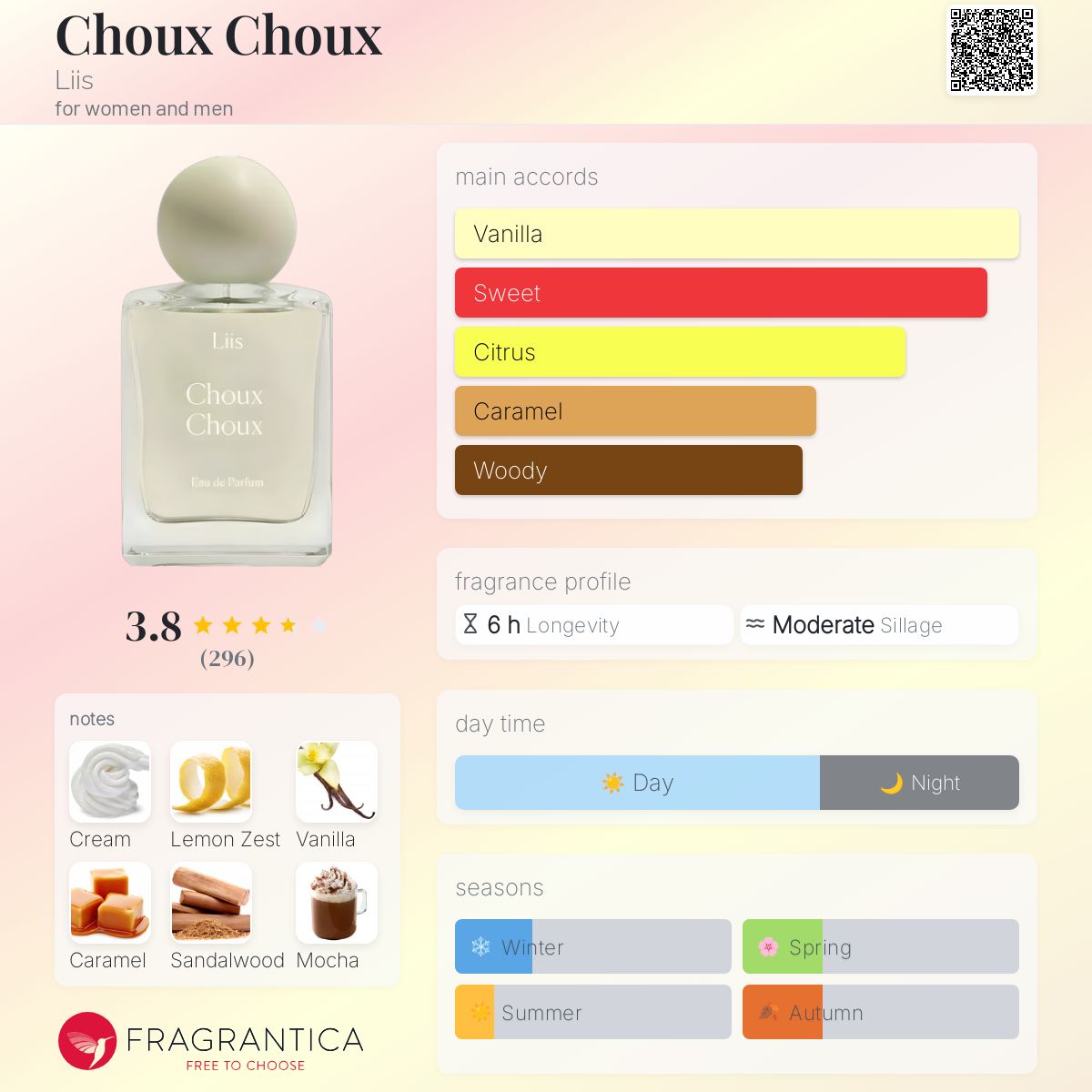 Choux Choux Liis perfume - a new fragrance for women and men
