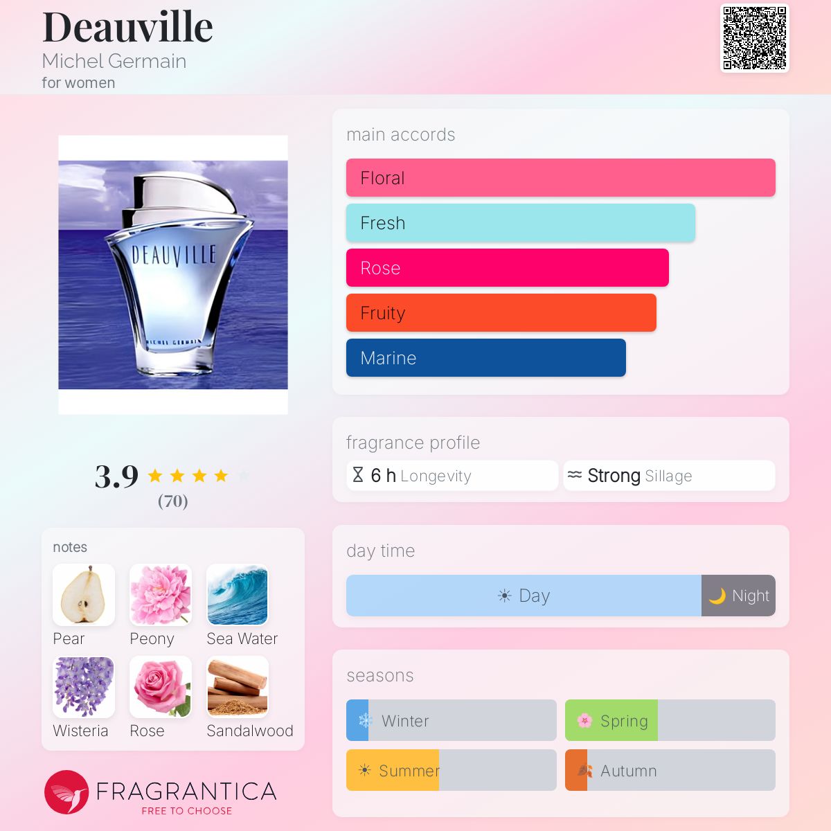 Profile card