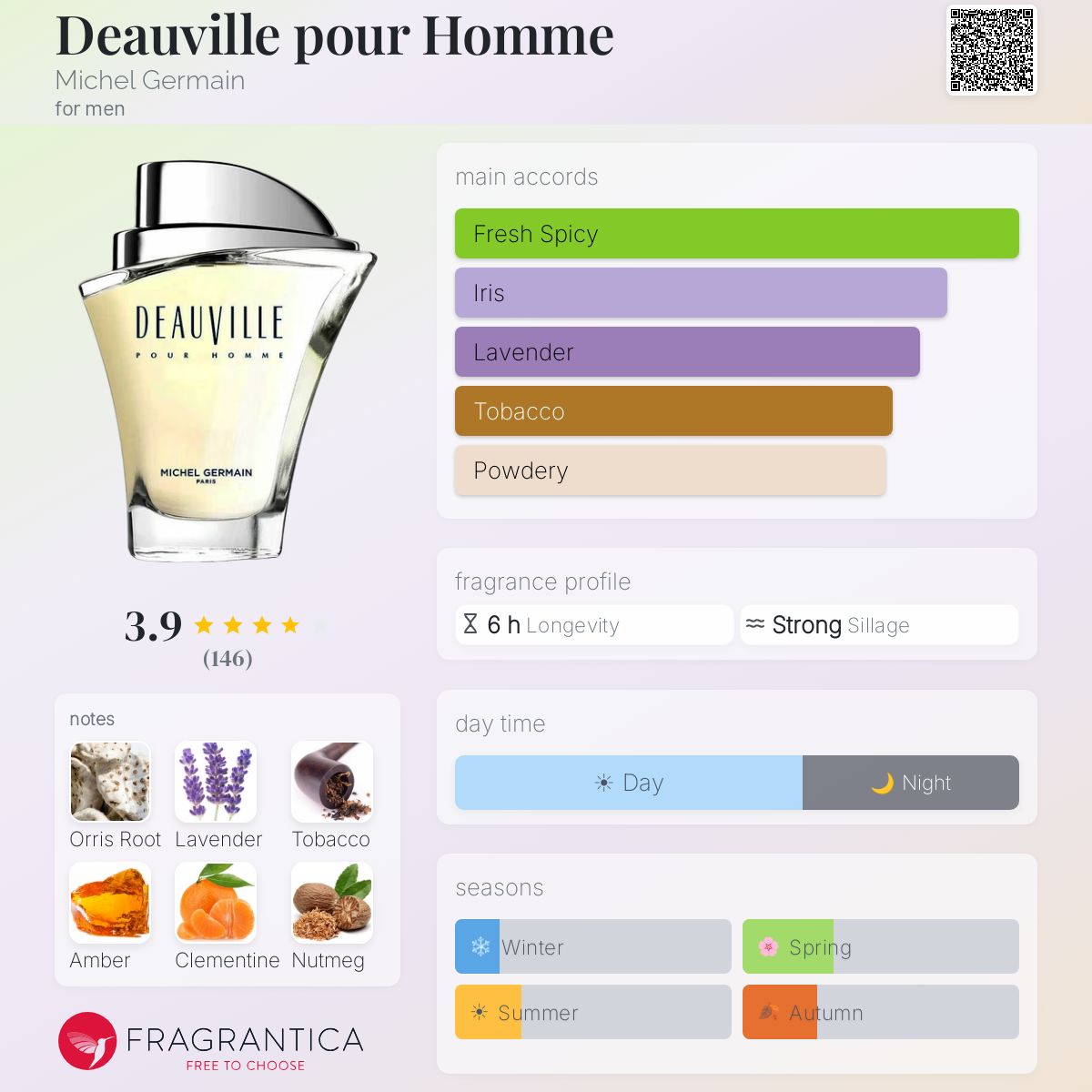 Fragrantica image 5