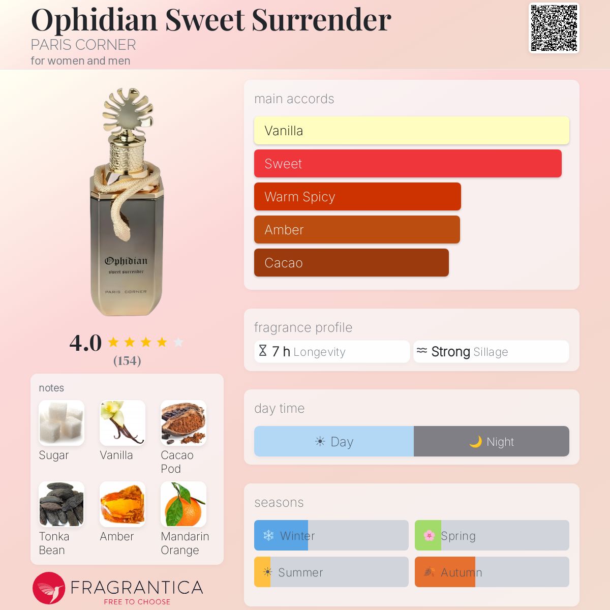 Ophidian Sweet Surrender PARIS CORNER perfume - a fragrance for