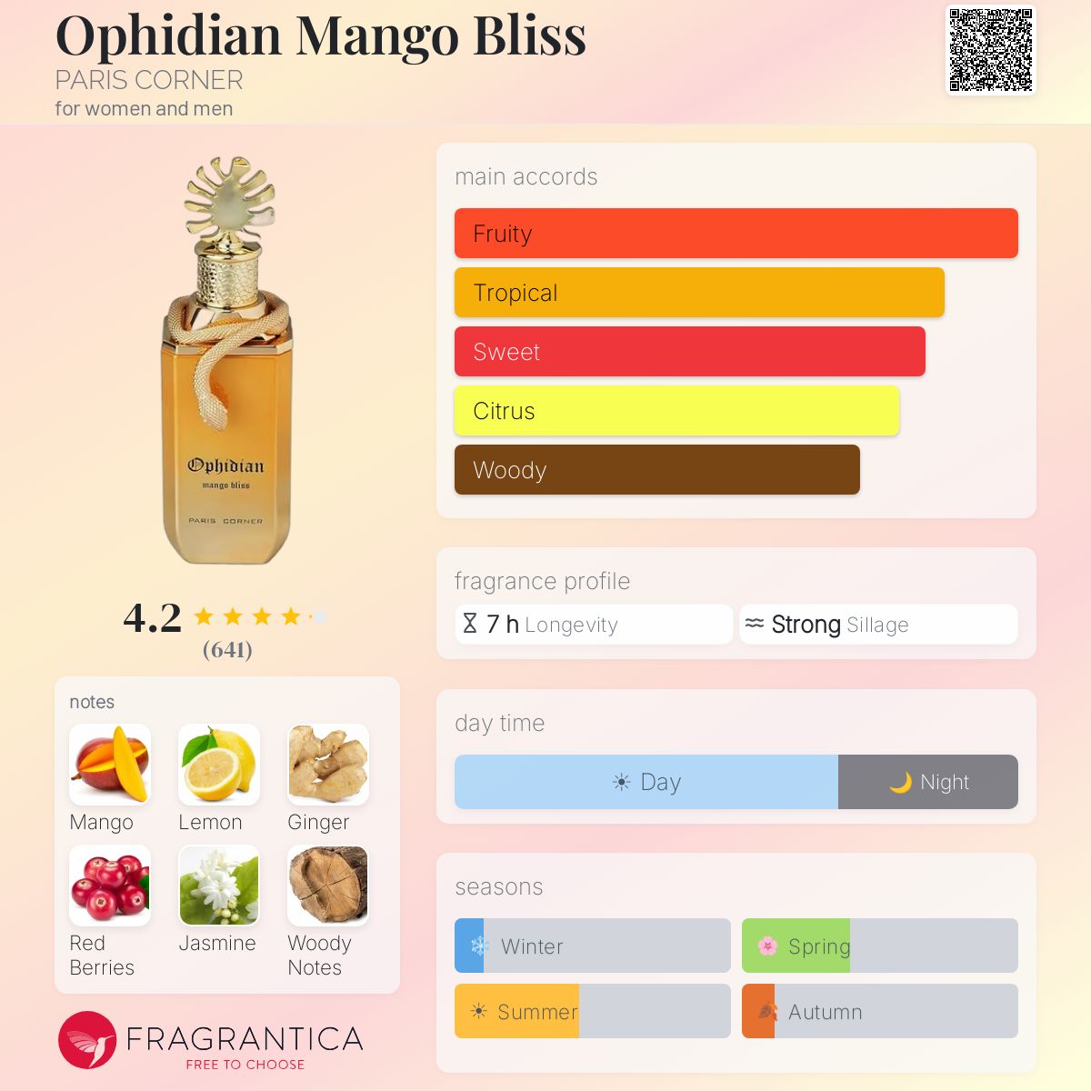 Ophidian Mango Bliss PARIS CORNER perfume - a fragrance for women
