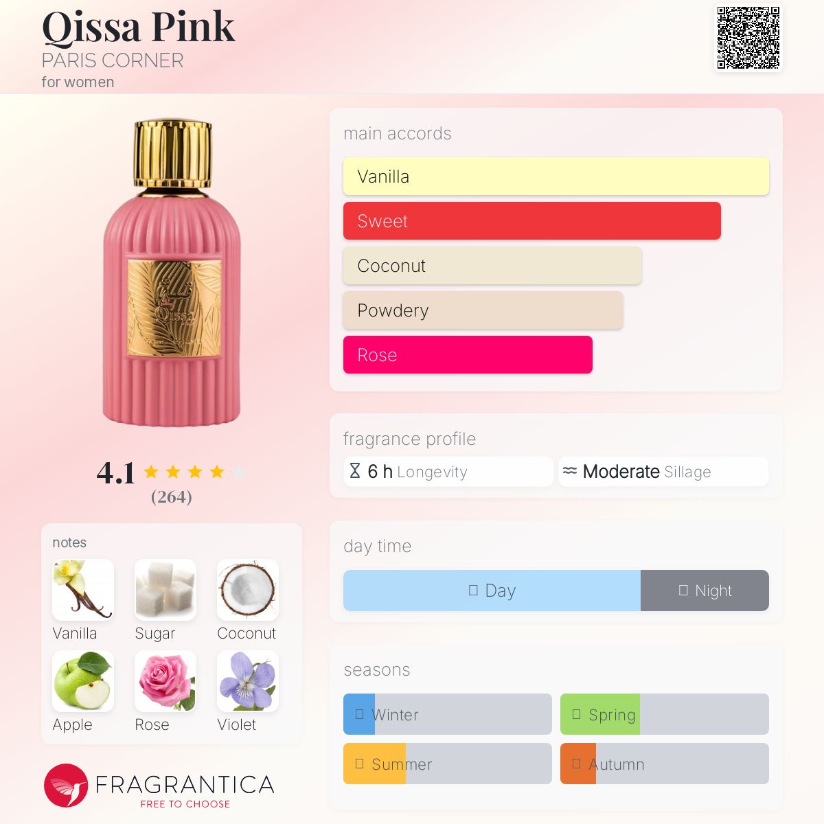 Qissa Pink PARIS CORNER perfume - a fragrance for women 2024