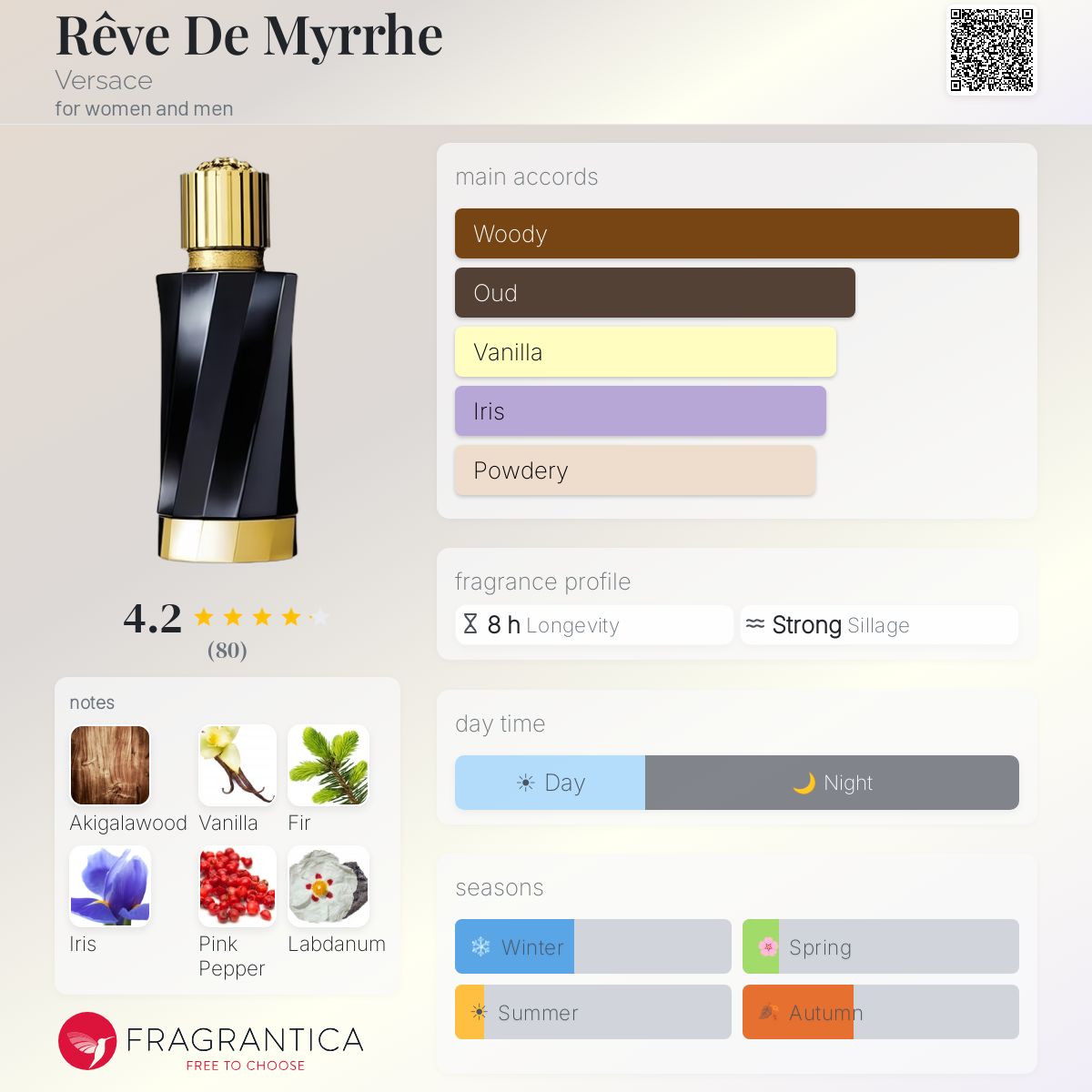 Rêve De Myrrhe Versace perfume - a new fragrance for women and men