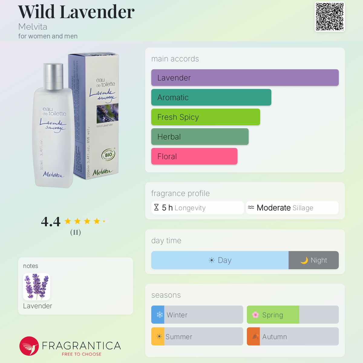Fragrantica image 5