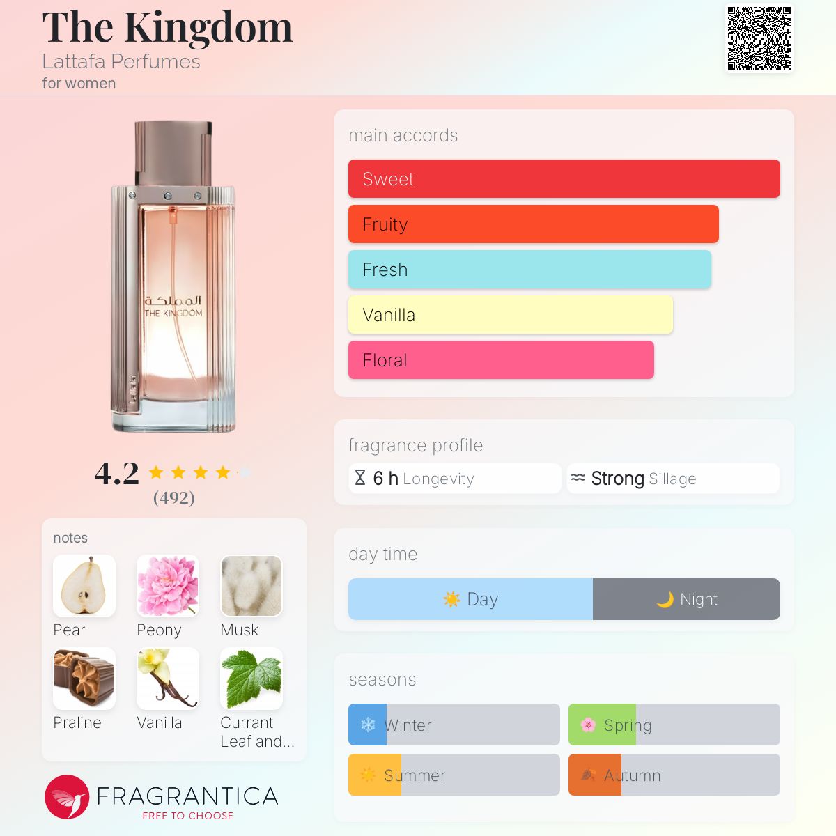 香水 Lattafa THE KINGDOM 100ml Amazon.com : Lattafa The Kingdom Eau De Parfum Spray for Men