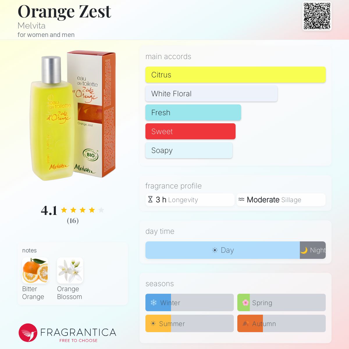 Fragrantica image 5