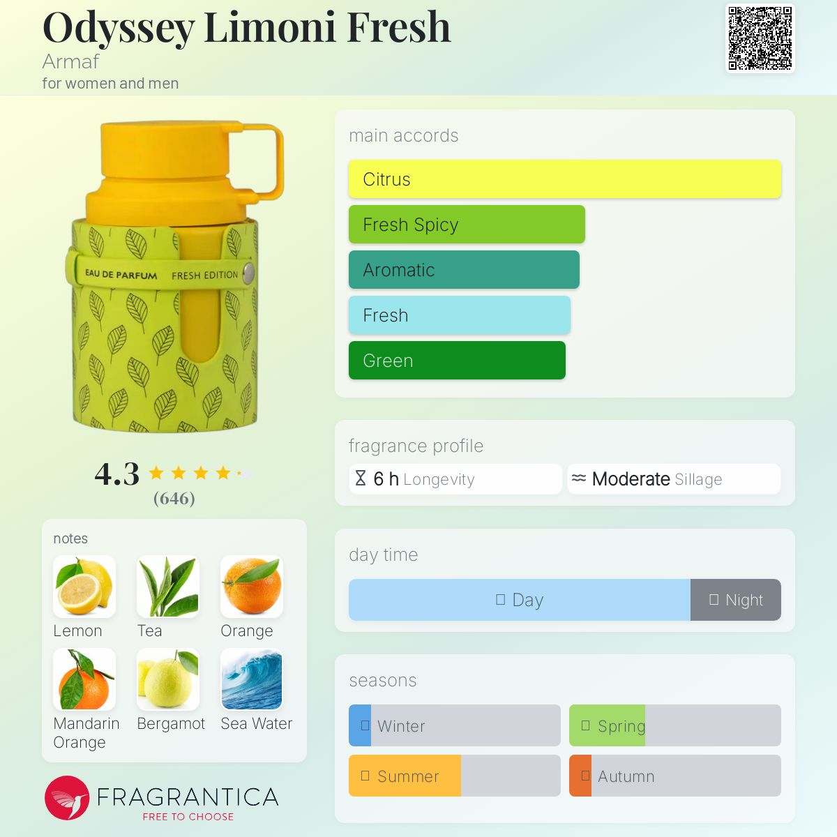 アルマフ オデッセイ リモーニ フレッシュエディション EDP 100ml Amazon.com : Armaf Odyssey Limoni Fresh for Unisex Eau De