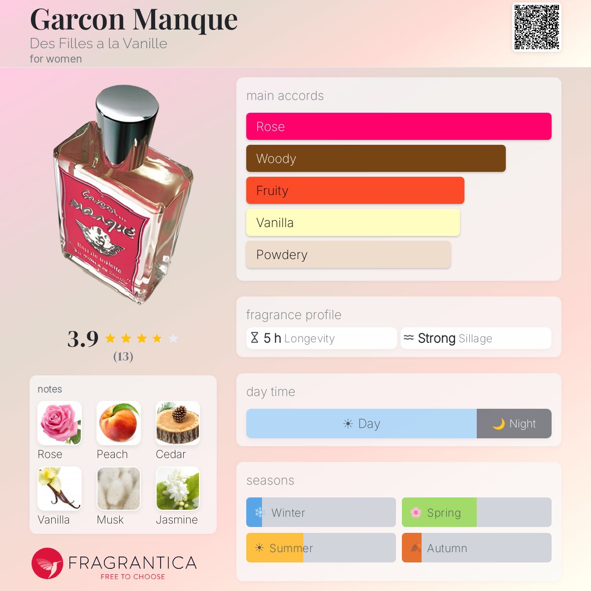 Fragrantica image 5