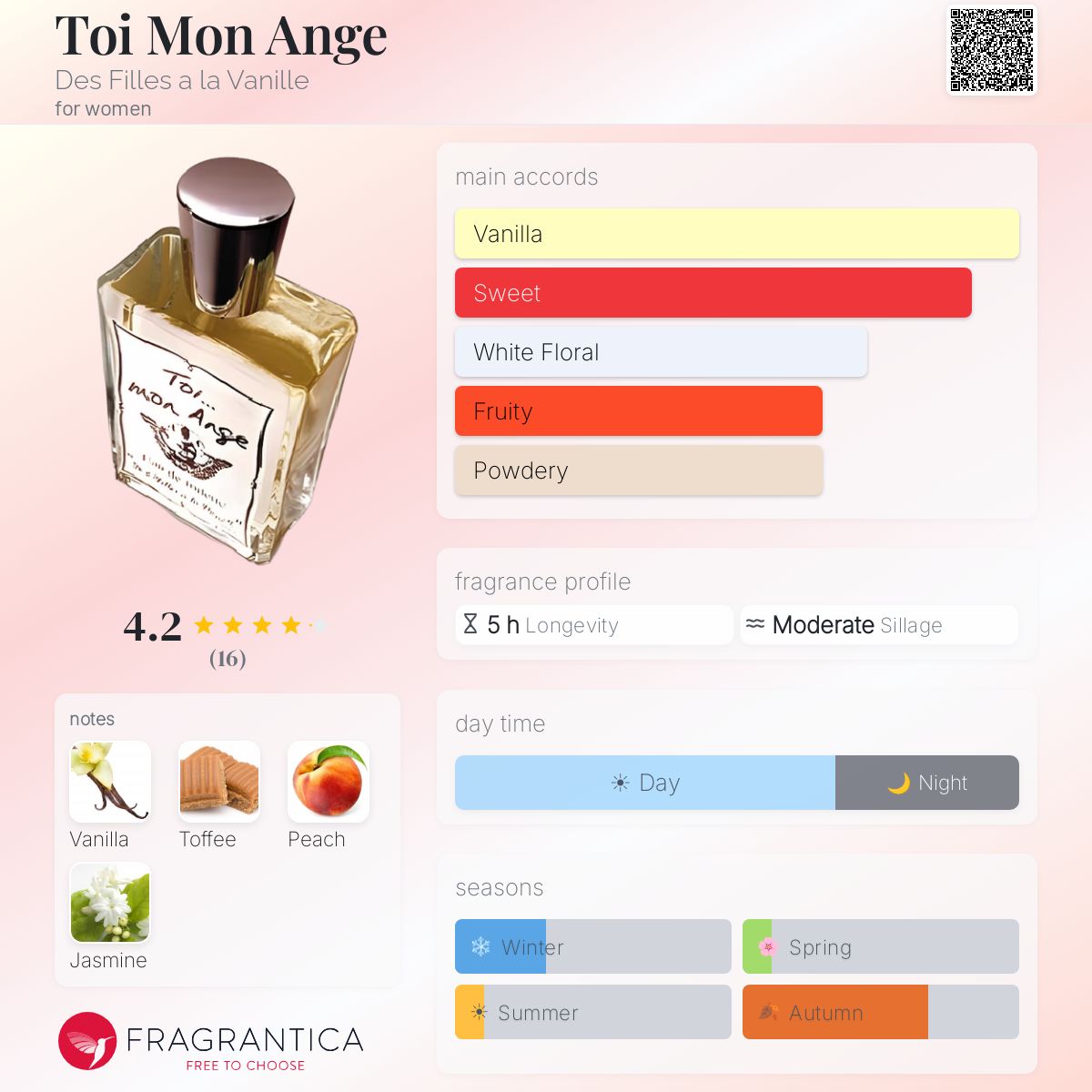 Fragrantica image 5