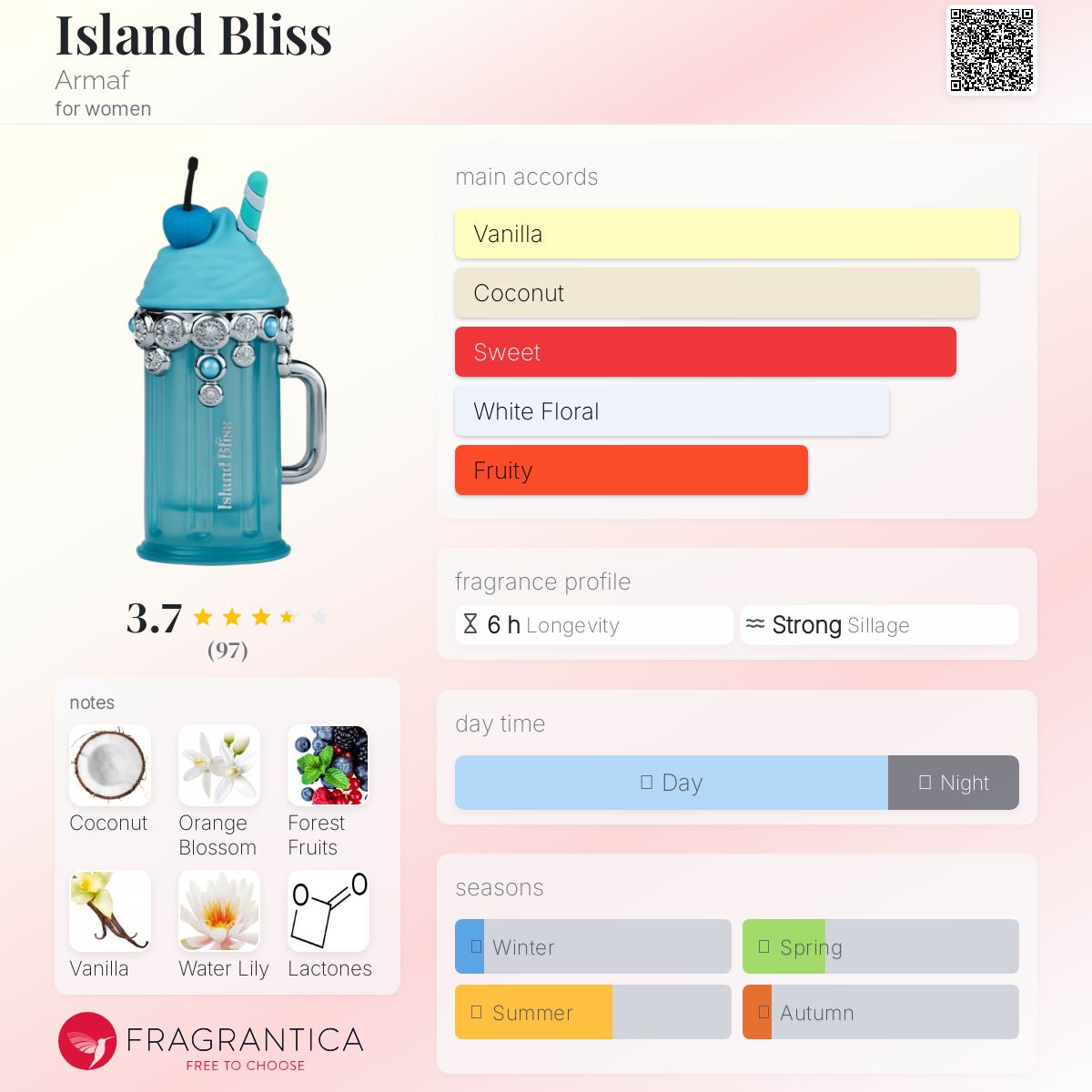 Island Bliss Armaf perfume - a new fragrance for women 2024