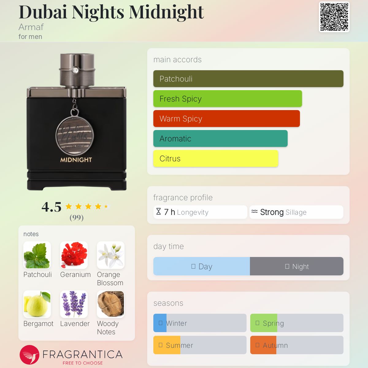 Dubai Nights Midnight Armaf cologne - a new fragrance for
