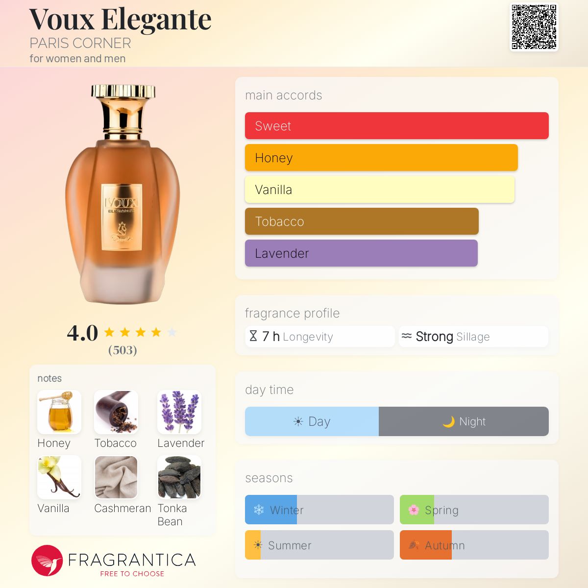 Voux Elegante PARIS CORNER perfume - a new fragrance for women and
