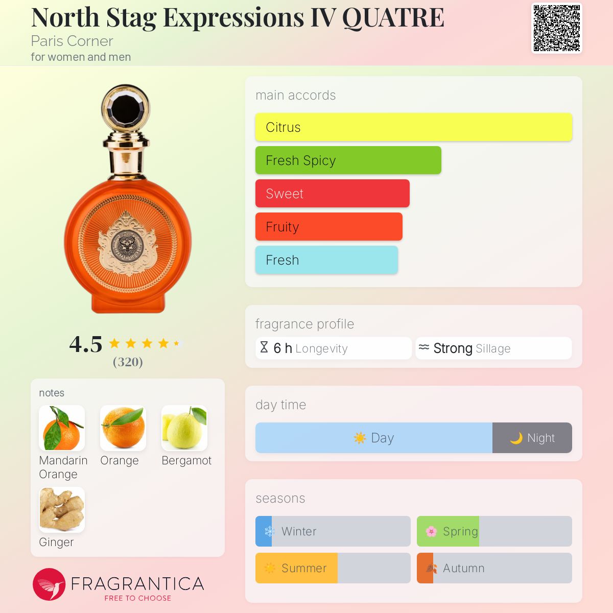 fog 雨 noon rain 2024 mulch perfume 20ml Shop - Chiqio