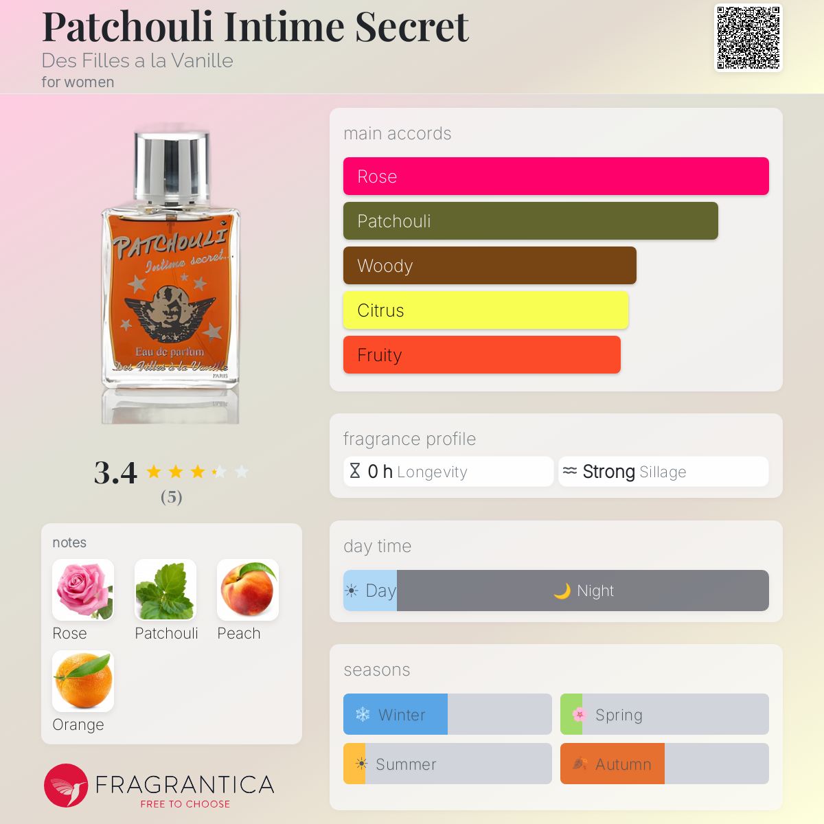 Fragrantica image 5