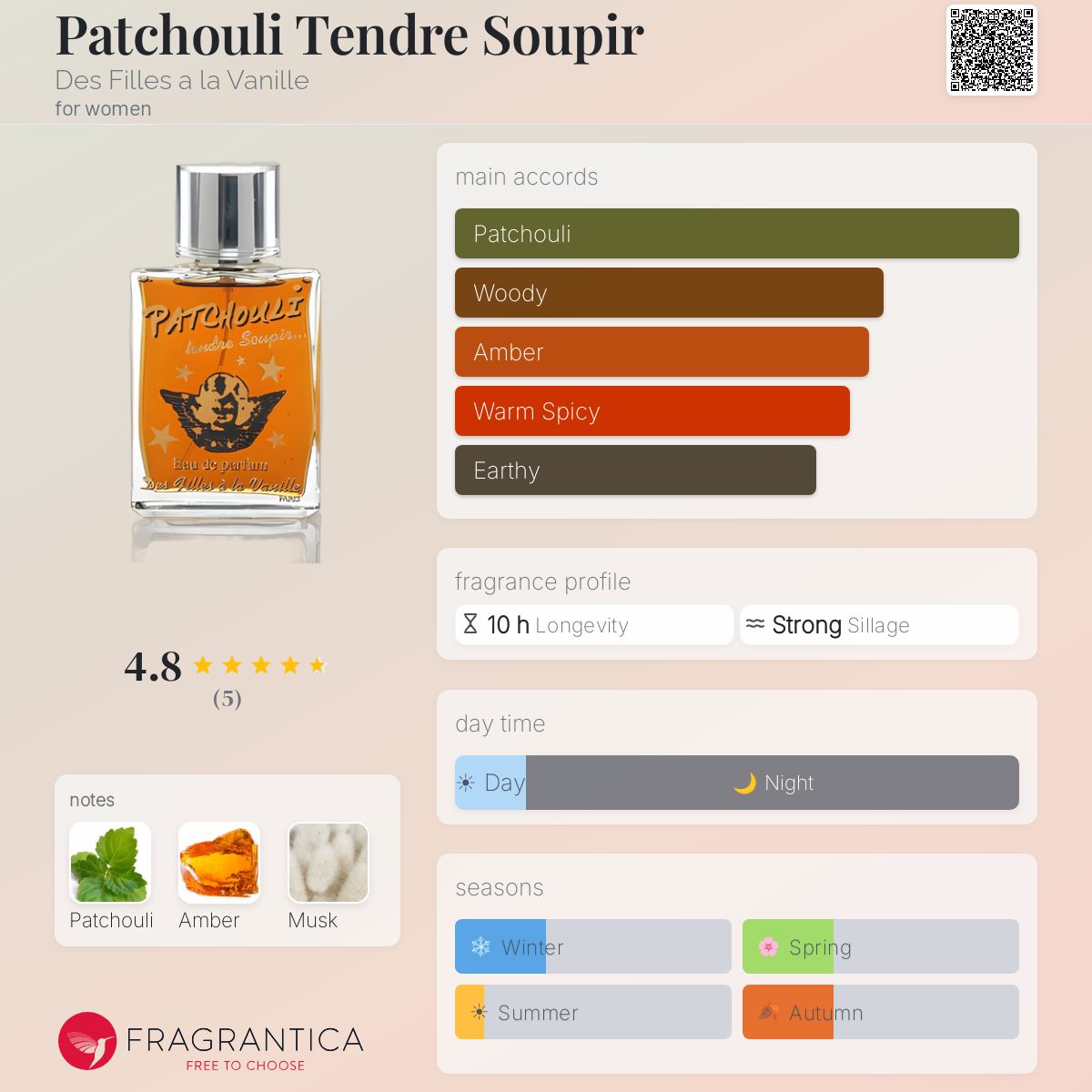 Fragrantica image 5
