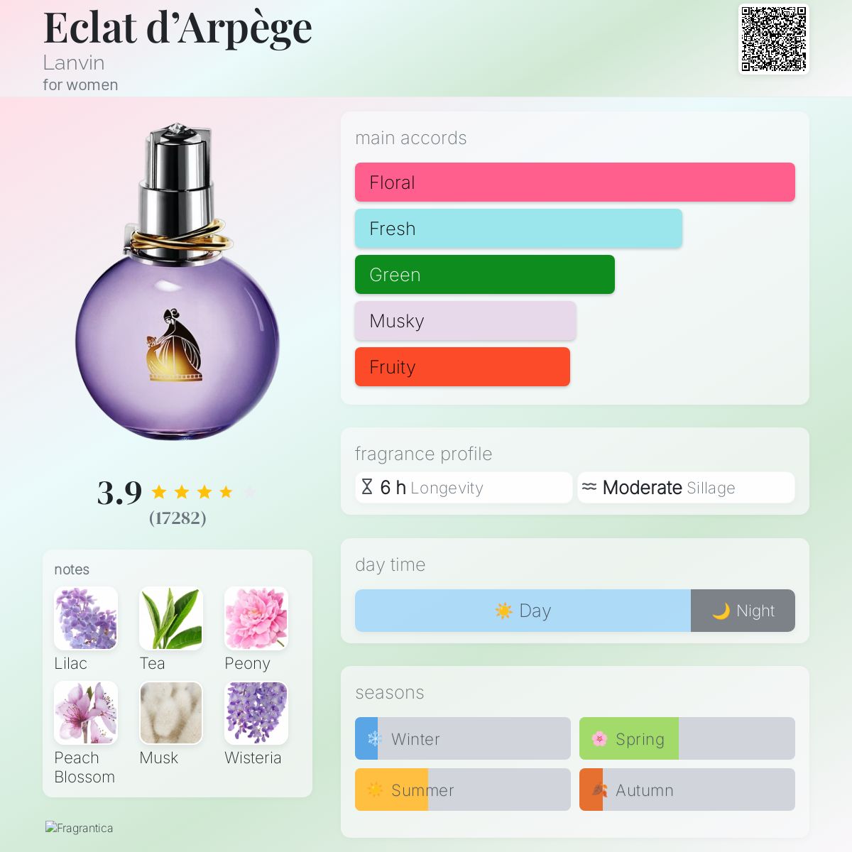 Eclat d'Arpège Lanvin perfume - a fragrance for women 2002