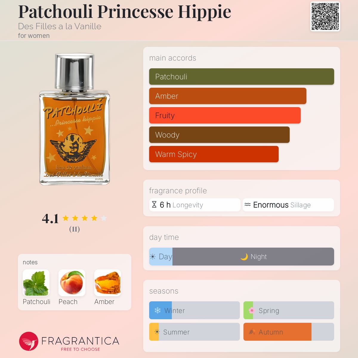 Fragrantica image 5