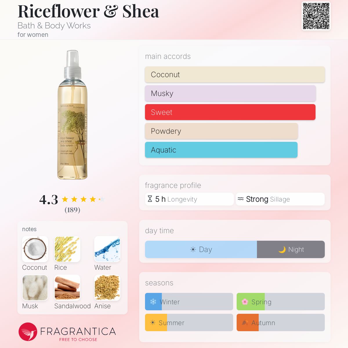 Fragrantica image 5