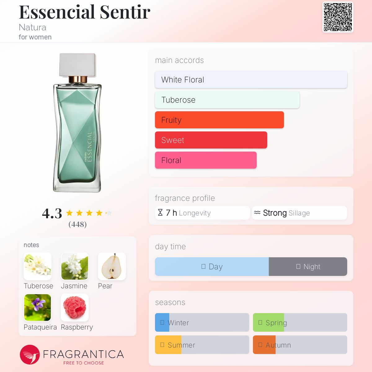 香水(女性用) Natura Essencial sentir feminino 100ml Natura Essencial Sentir Deo Parfum Feminino woman 100Ml