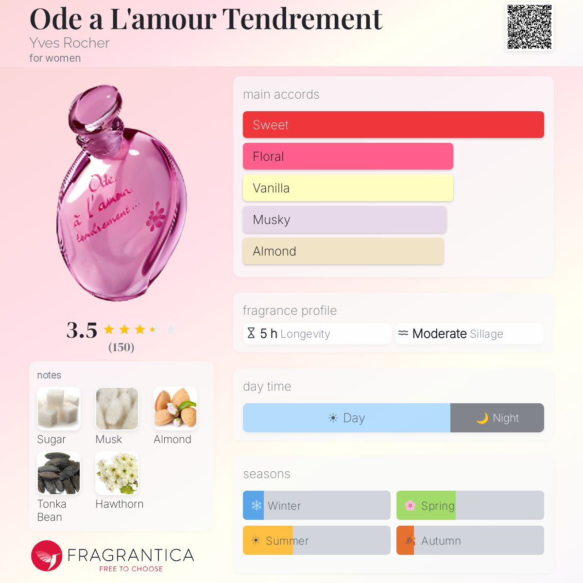 Fragrantica image 5