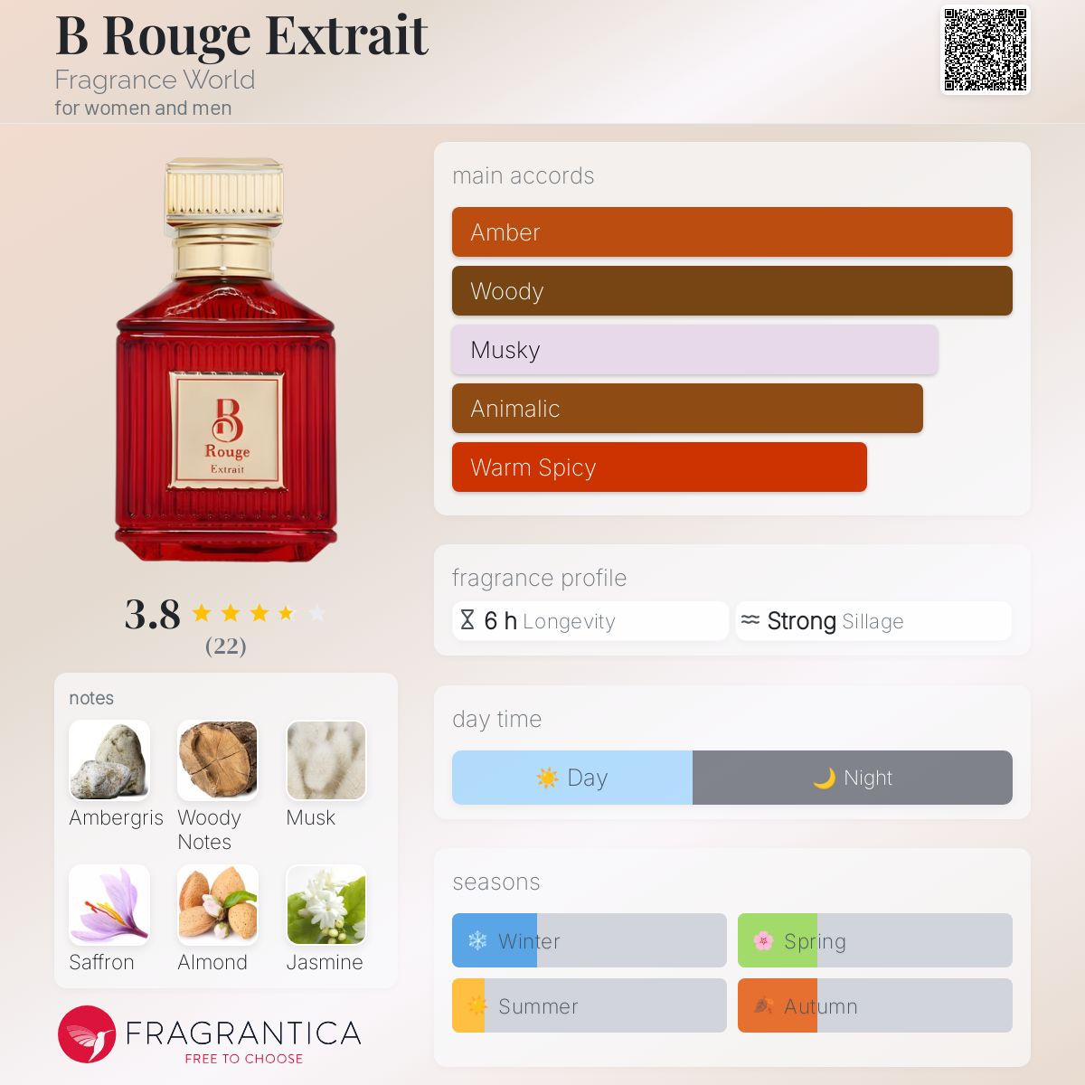 B Rouge Extrait Fragrance World perfume - a new fragrance for