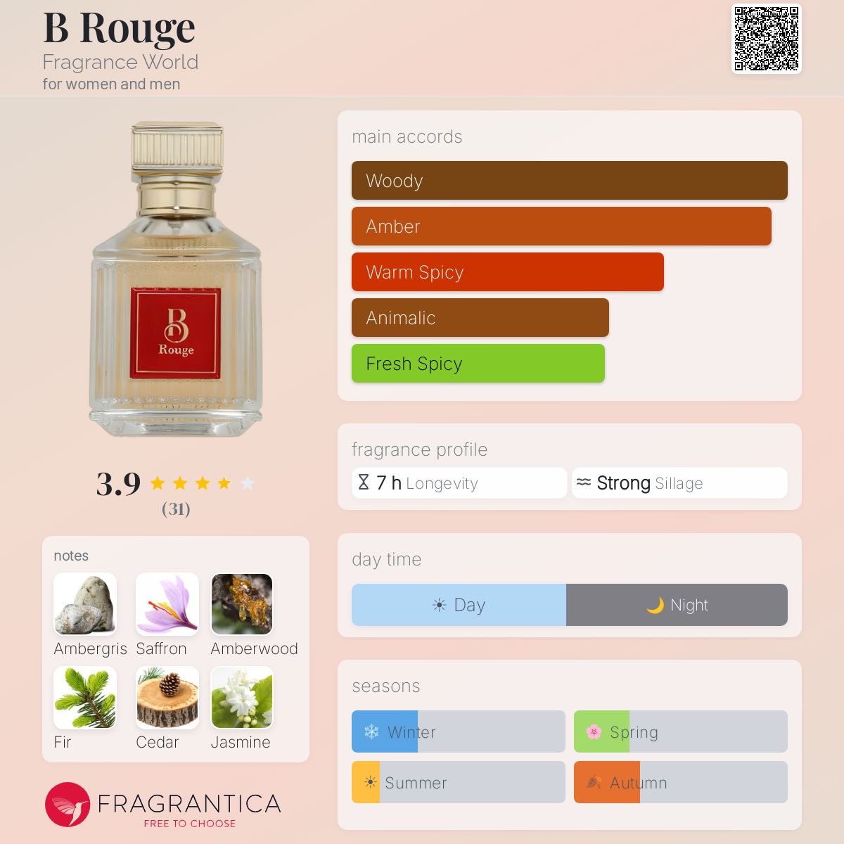 B Rouge Fragrance World perfume - a new fragrance for women and