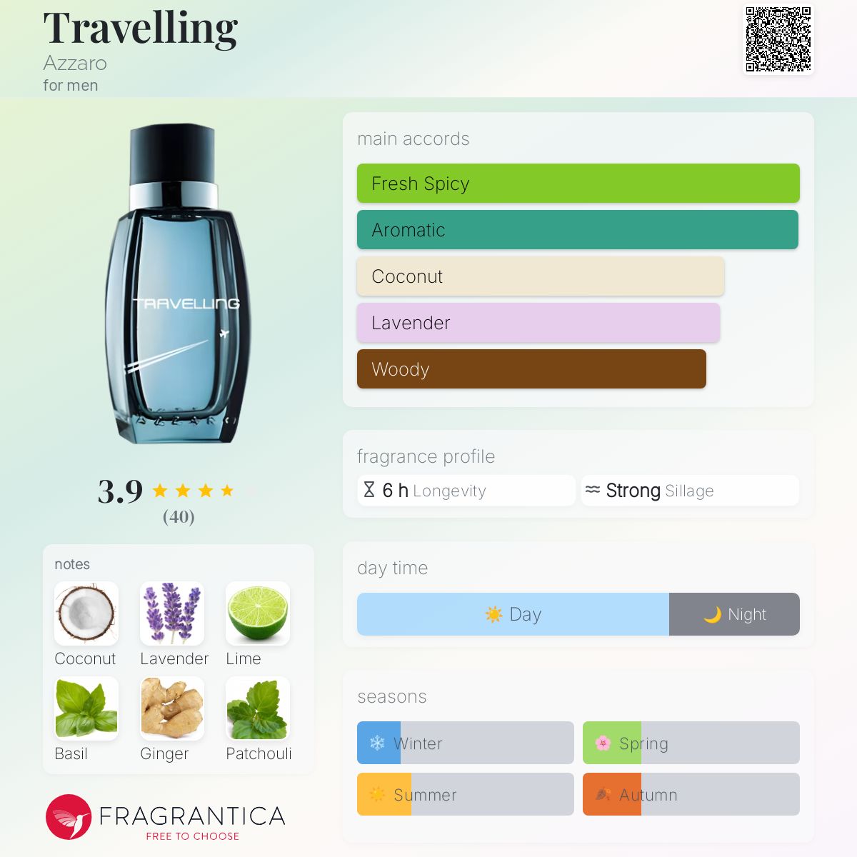 Travelling Azzaro cologne - a fragrance for men 2009