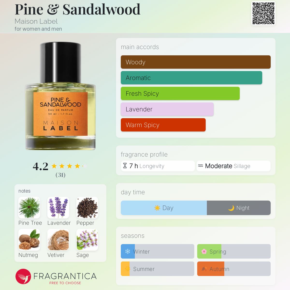 Pine & Sandalwood Maison Label perfume a fragrance for