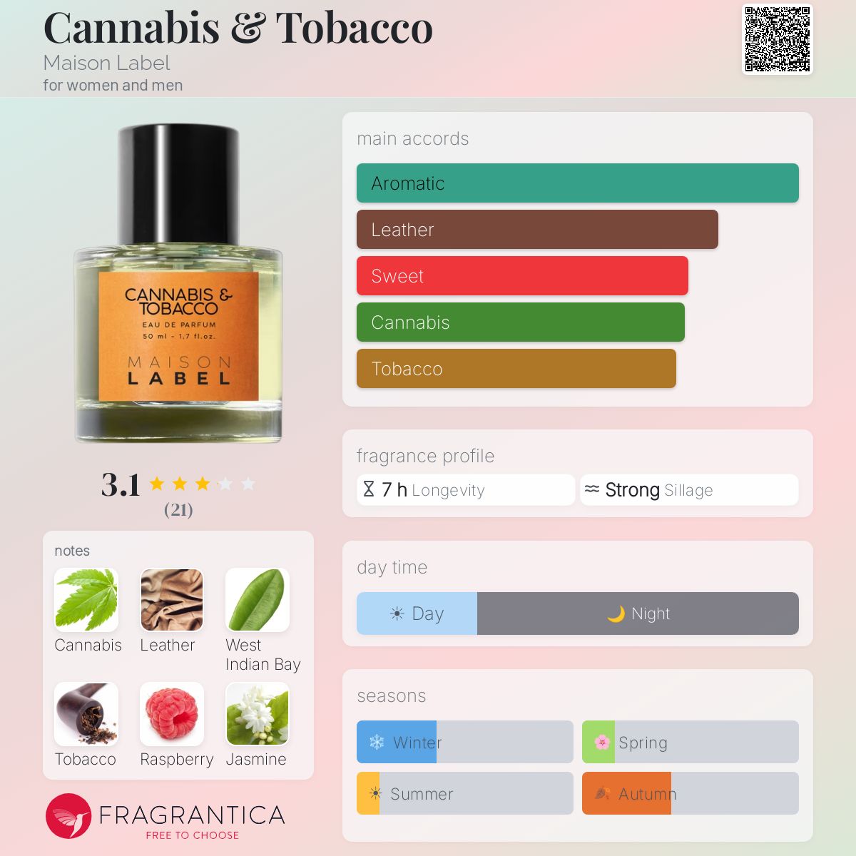 Cannabis & Tobacco Maison Label perfume - a fragrance for women and men