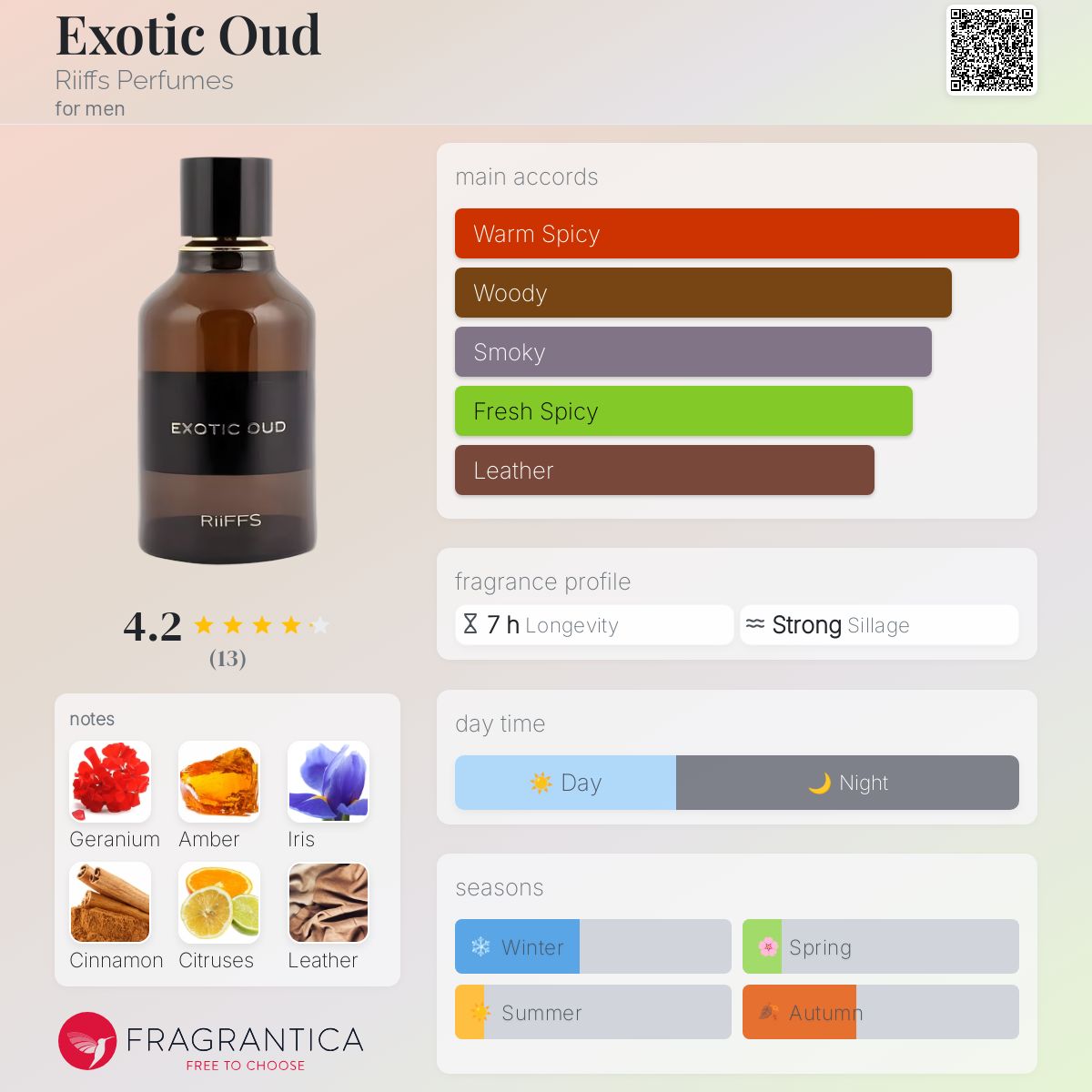 Exotic Oud Riiffs Perfumes cologne a fragrance for men 2022